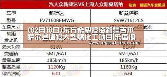 (02月10日)东方希望投资新疆吉木萨尔县建设大型煤化工项目|乐鱼体育(图4)