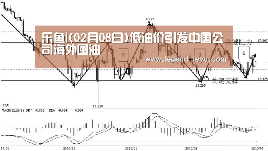 乐鱼|(02月08日)低油价引发中国公司海外囤油(图2) 乐鱼官网登录